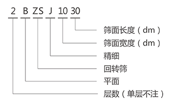 BZSJ平面回轉(zhuǎn)篩型號說明 BZSJ平面回轉(zhuǎn)篩型號說明-河南振江機械